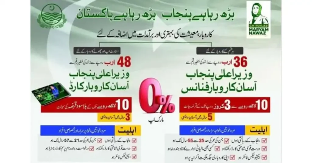 CM Punjab Loan Scheme
